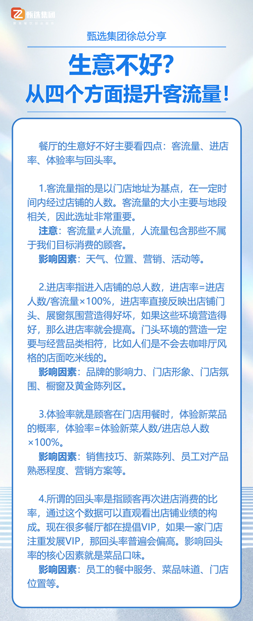 生意不好？从这四个方面迅速提升客流量(图1)